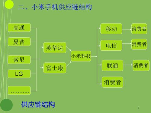 你了解过吗？(宏图小米计划供应链手机) 软件优化