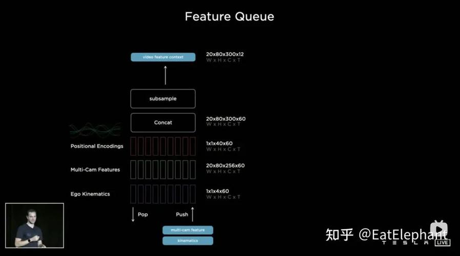 FSD规控算法或引入大模型(特斯拉算法感知引入代码) 软件优化