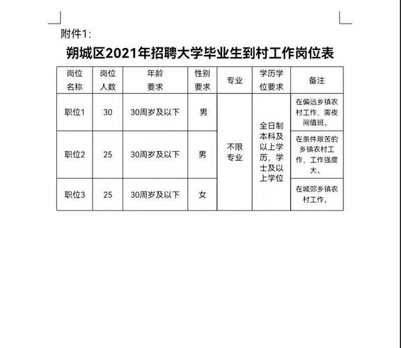 朔城区近期招聘信息(招聘工作工资城区地址) 排名链接