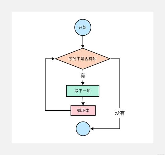 python中的for循环详细介绍(循环阶乘遍历字符串详细介绍) 软件开发