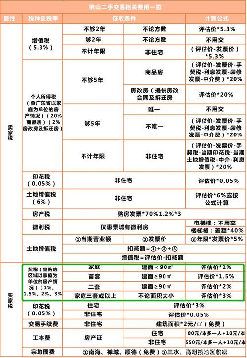 购房契税税率要提高至3%-5%？权威答复来了(契税税率购房来了日起) 99链接平台