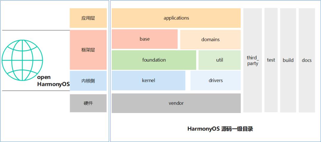 HarmonyOS应用开发-常用组件与布局(设置组件用于对齐元素) 排名链接