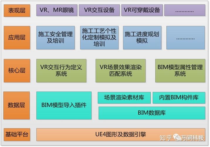 AR项目开发框架(框架开发支持功能平台) 99链接平台