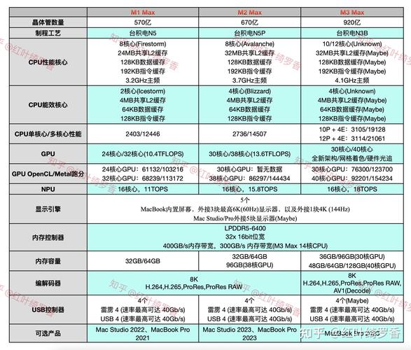 曝光未来处理器两个可能名称(英特尔架构处理器之家命名) 软件优化