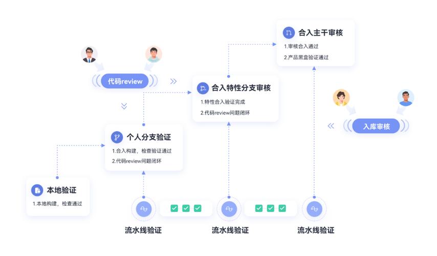 如何用CodeArts快速搭建一个商城？这篇文章告诉你！(华为开发者如何使用代码联盟) 99链接平台