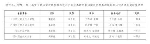 金砖大赛：首届北斗时空智能应用作品开发赛项报名指南来啦！(微软北斗金砖报名大赛) 99链接平台