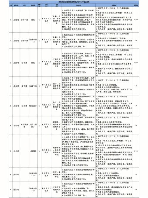 岗位一览|山东省坤河旅游开发有限公司(齐鲁开发有限公司岗位旅游度假) 软件优化