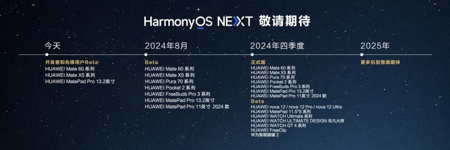 HarmonyOS NEXT商用版即将问世(智能新纪元华为消费者问世) 软件开发