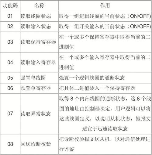 MODBUS写多个线圈功能(0x0F)(线圈字节多个状态功能) 99链接平台