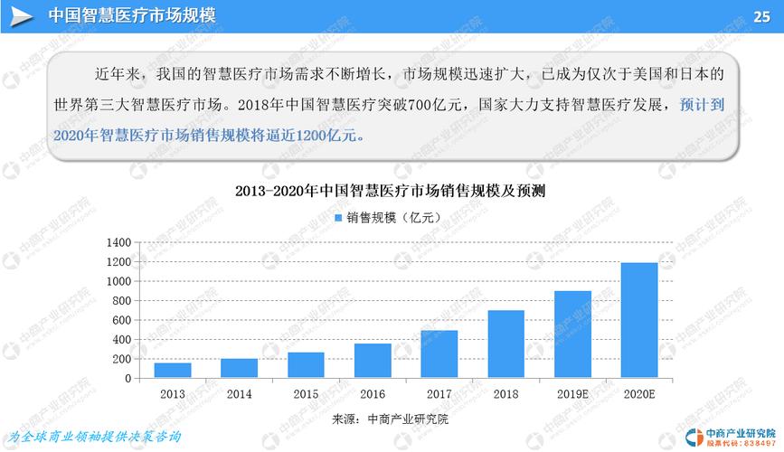 中小型医疗软件行业公司怎么了？(都是医疗亿元软件行业) 软件开发