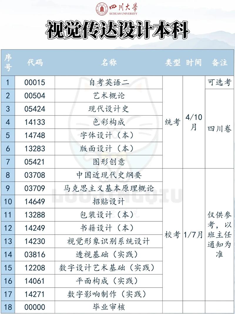 一年半就能考完的山东小自考丨视觉传达设计(设计自考传达视觉成绩) 软件开发