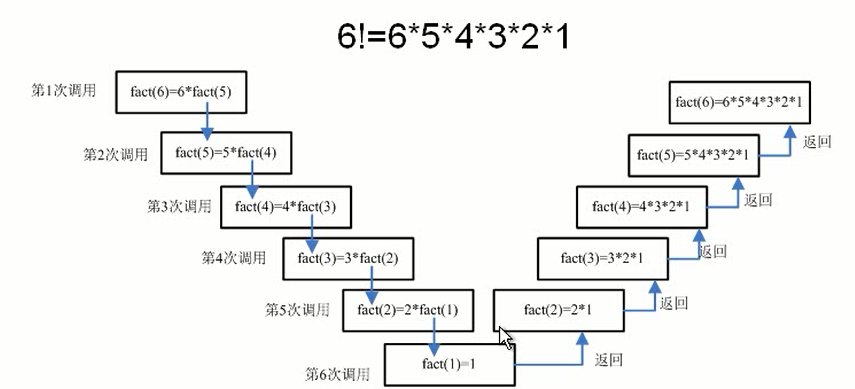 算法｜在了解诸多细节之前先要整体上了解算法的分类(算法递归回溯排序函数) 软件开发