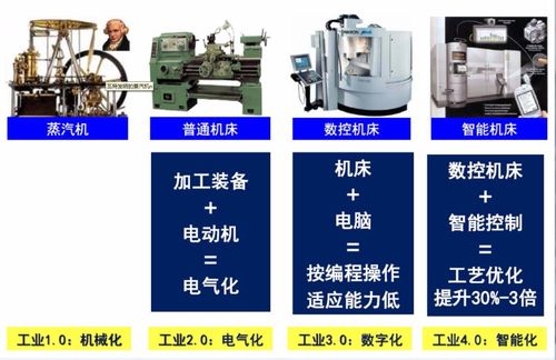 单锡林：中国机床企业如何寻求新的突围之路？(机床行业企业发展创新) 排名链接