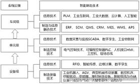 无人化工厂：技术革新、应用前景与挑战分析(化工厂生产技术智能化企业) 软件优化