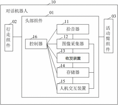 任务驱动型人机对话系统设计(对话机器人自然语言系统模块) 软件开发