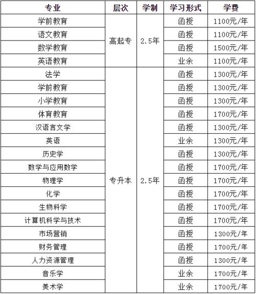 周口师范学院：电子信息工程专业培养应用型人才(专业学生电子信息工程师范学院自己的) 排名链接