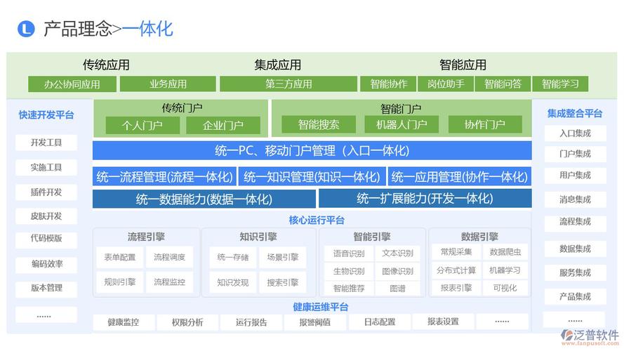 企业都争着开发的OA系统究竟如何开发呢？(系统企业需求客户开发) 99链接平台