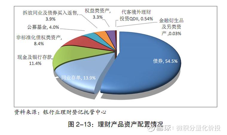 理财子投研平台建设的一点思考(资产都是大类经理模型) 99链接平台