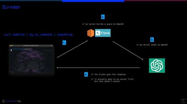 每周 GitHub 探索｜图像和视频生成：终极扩散引擎领衔开源(仓库示例开源项目是一个) 软件开发