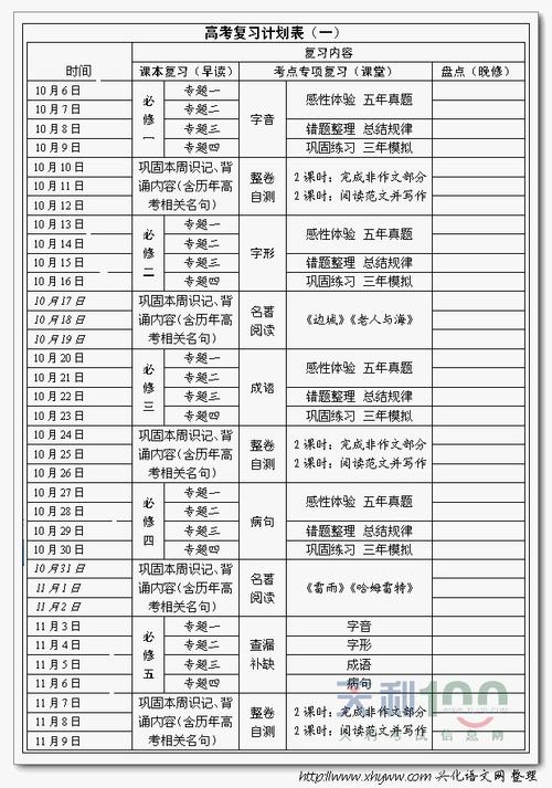 一个有效的高考复读计划(复读学习计划科目高考) 软件优化