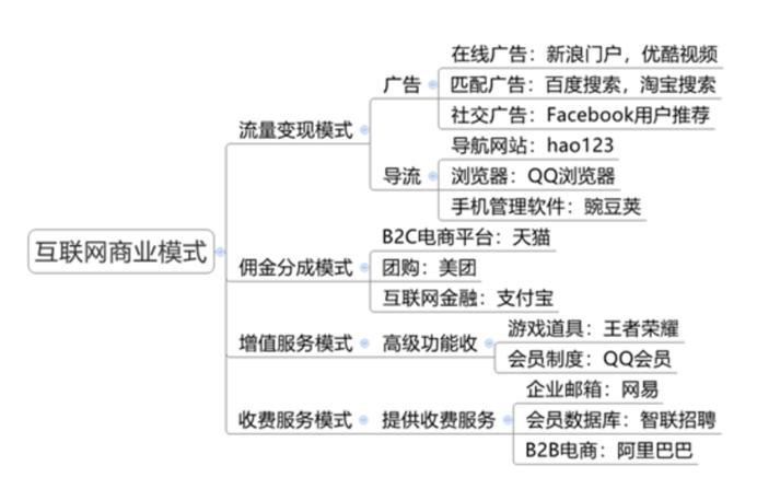 让你越买越有钱？揭秘商业模式 APP软件开发(用户系统商业模式开发模式) 排名链接