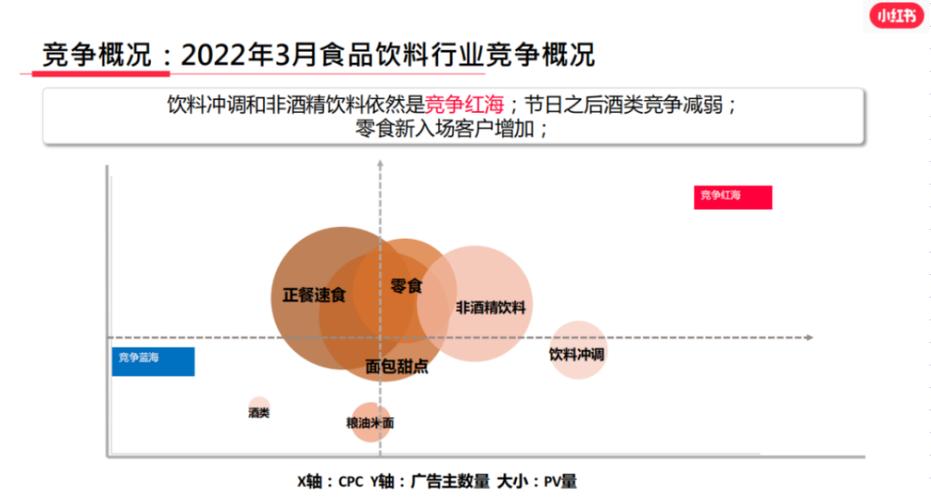 讲透酒类商家如何在小红书快速成长？(小红酒类果酒品牌品类) 99链接平台