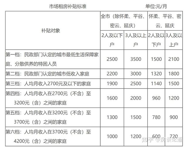 租金低至1.2元/月·㎡！湛江728套公租房今日开始摇号(租房住房租赁分配租金) 99链接平台