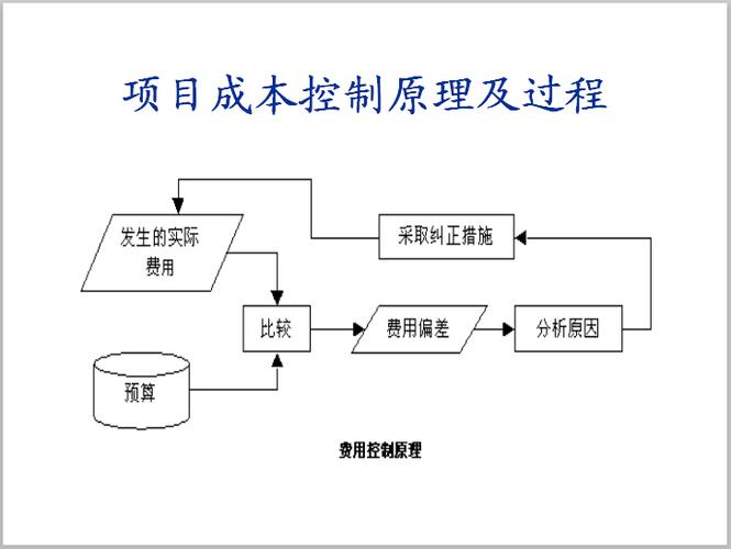 如何在软件定制开发中进行有效的成本控制(开发项目需求客户成本控制) 99链接平台