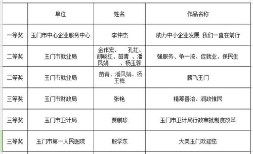 “威海城市APP”公开征集名称公告(名称齐鲁数据中心创意城市) 排名链接