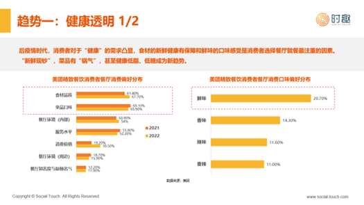 新式餐饮聚人气(接触外卖餐饮消费者疫情) 99链接平台