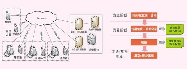 智慧养殖管控平台开发方案与源码(养殖环境数据网关智慧) 99链接平台