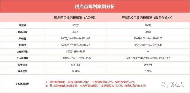 很难拒绝的软件开发企业税筹方案详解！(企业算盘开发奖励缴纳) 软件开发