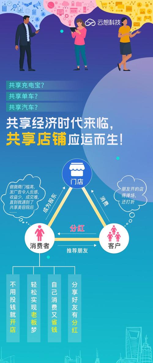 广告共享新模式(商户广告牌收益广告的是) 99链接平台