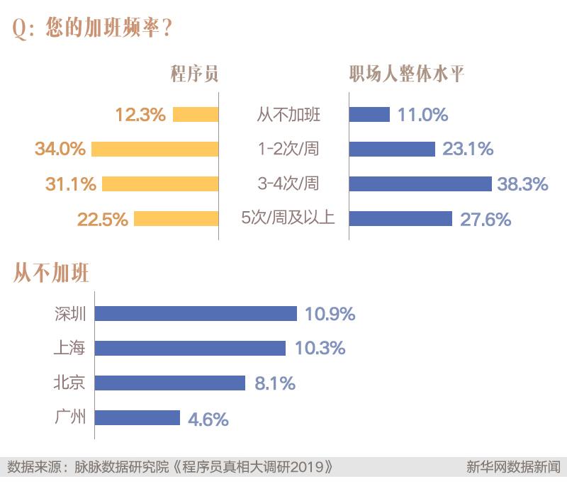 三十失业，大专学历程序员路在何方？(大专程序员失业几个月裁员) 99链接平台