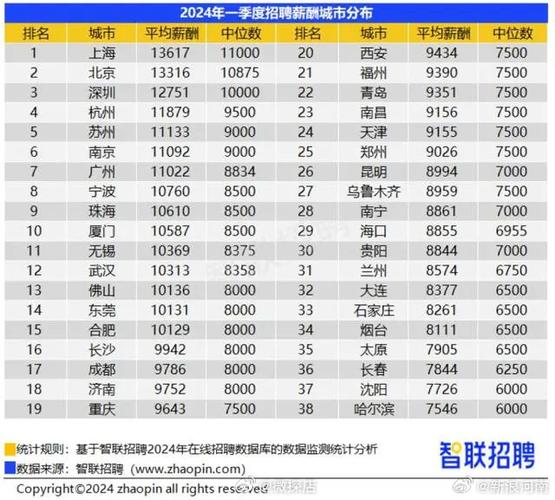 2021年第三季度南宁平均薪酬8596元/月 平均招聘薪酬TOP10行业出炉(薪酬岗位招聘薪资技能) 99链接平台