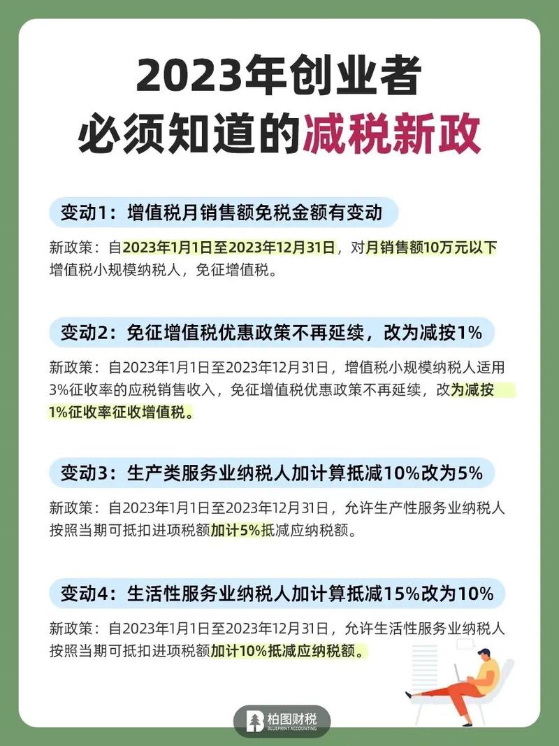 增值税税率调整新政落地义乌 约15000家企业可享“减税红包”(增值税税率下调减税浙江日报) 软件开发