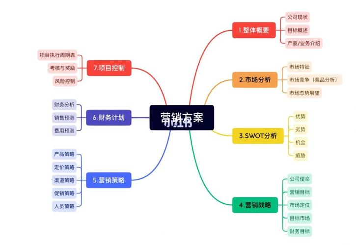 让营销有的放矢（一）-AIPLA模型(用户营销模型产品阶段) 软件优化