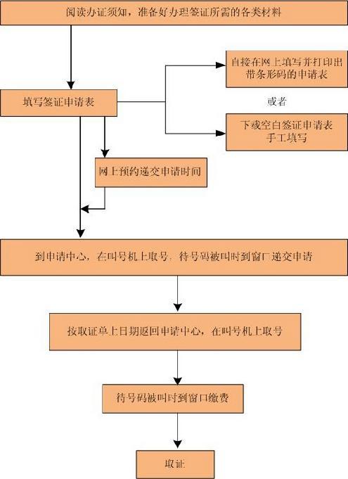 加拿大为科技人才提供了简化的工作签证申请流程和各种移民选择(申请申请人雇主移民公司) 软件优化