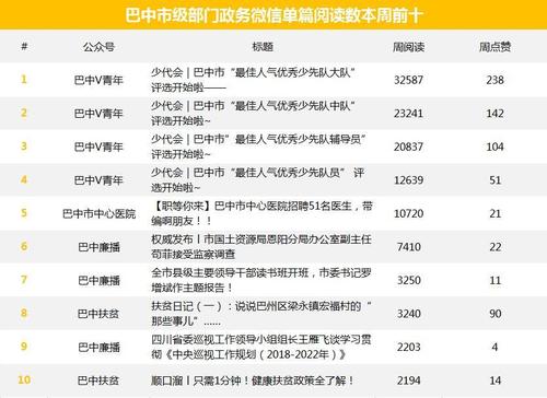 “职”等你来(巴中共青团媒体任职薪资) 99链接平台