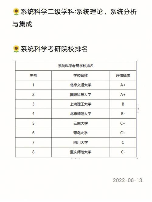 考研十三大门类解析之理学(科学专业就业前景学科研究) 排名链接