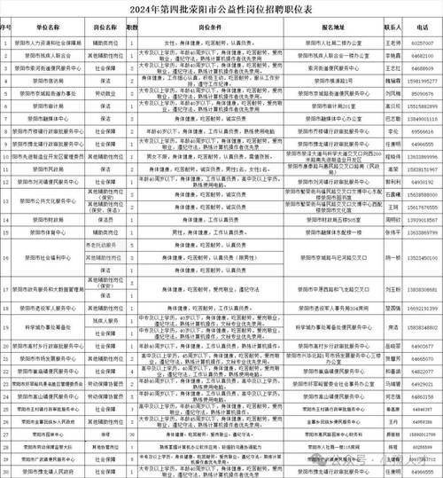 2023年度南阳镇平县第三批公益性岗位招聘24名公告(岗位补贴全日制辅助性就业) 99链接平台