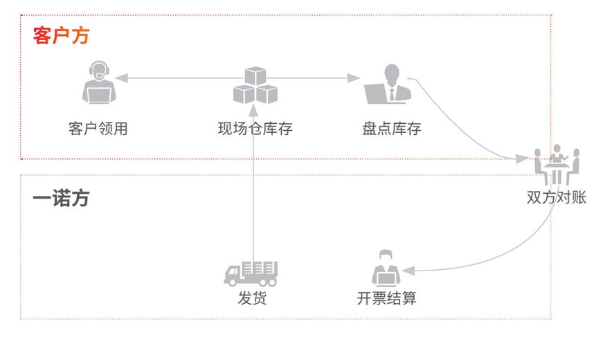 用友U8++MES助力烟台一诺电子打造数字化智能工厂(用友客户电子生产销售) 排名链接