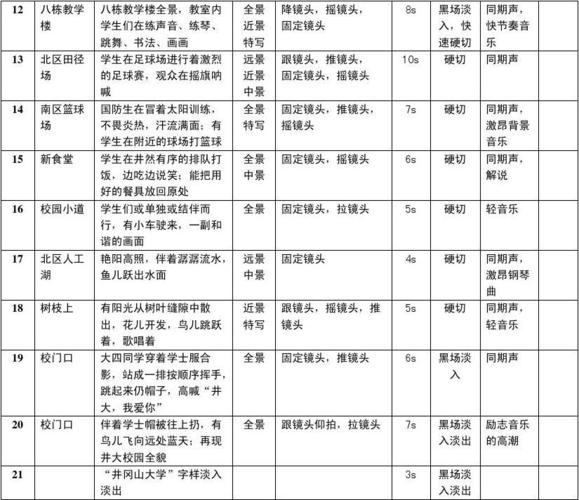 【校园剧】短视频脚本——鸟儿(鸟儿小杰脚本同学场景) 99链接平台