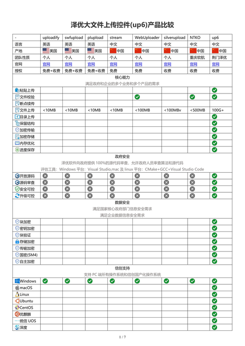 软件测试学习笔记丨Vue 基本介绍(标签测试属性设置文档) 排名链接