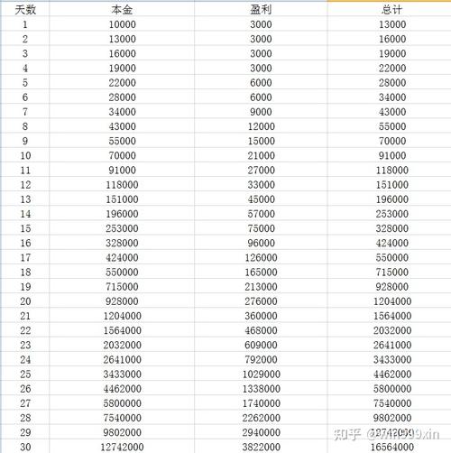 拍照一张80元，日入3000(项目骗局拍照惊天灰色) 软件优化