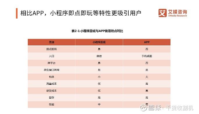 小游戏最大增长点出现了(小游戏产品变小游戏用户) 99链接平台