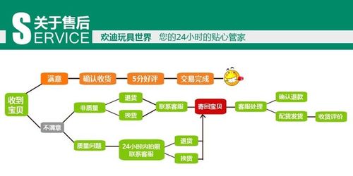 教你玩转图文推广，抓住50%流量入口(内容推广图文积木推荐) 排名链接