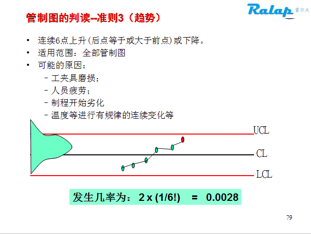 SPC理论\u0026实战攻略系列之策划篇(控制特性过程理论实战) 排名链接