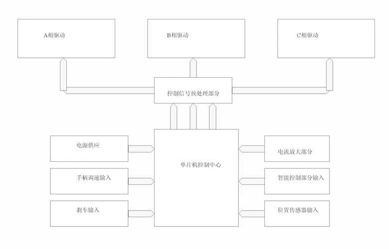 提供了一种较为简单的国网能源控制器终端多APP日志记录的控制方案(日志金融界控制器记录能源) 排名链接