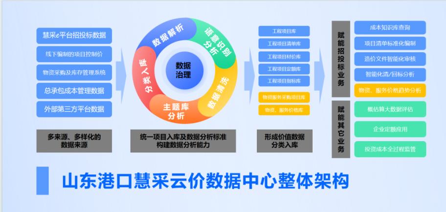 探索港口产业智慧化建设新路径(腾讯港口产业集团发展) 99链接平台